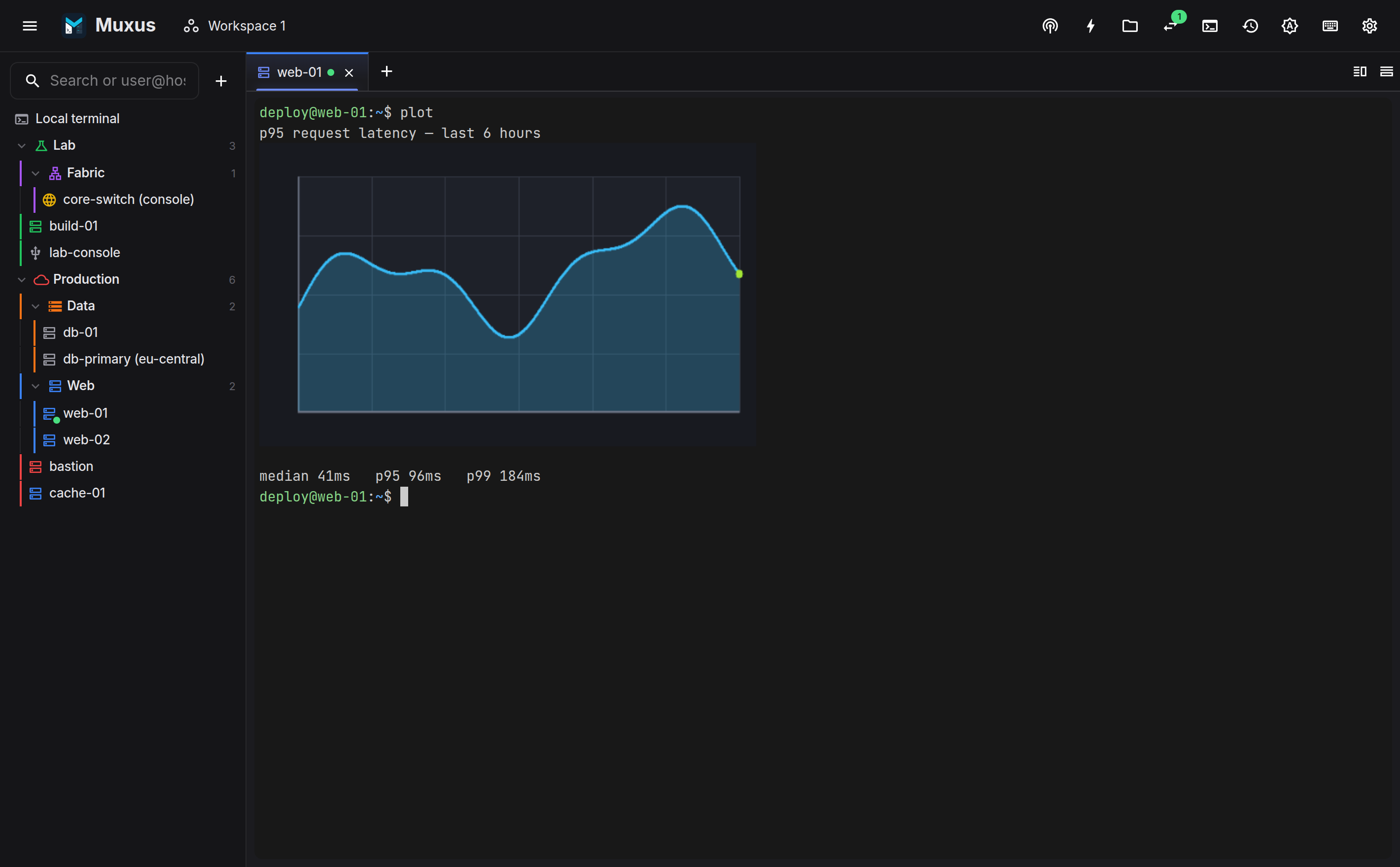 A chart rendered inline in an SSH session