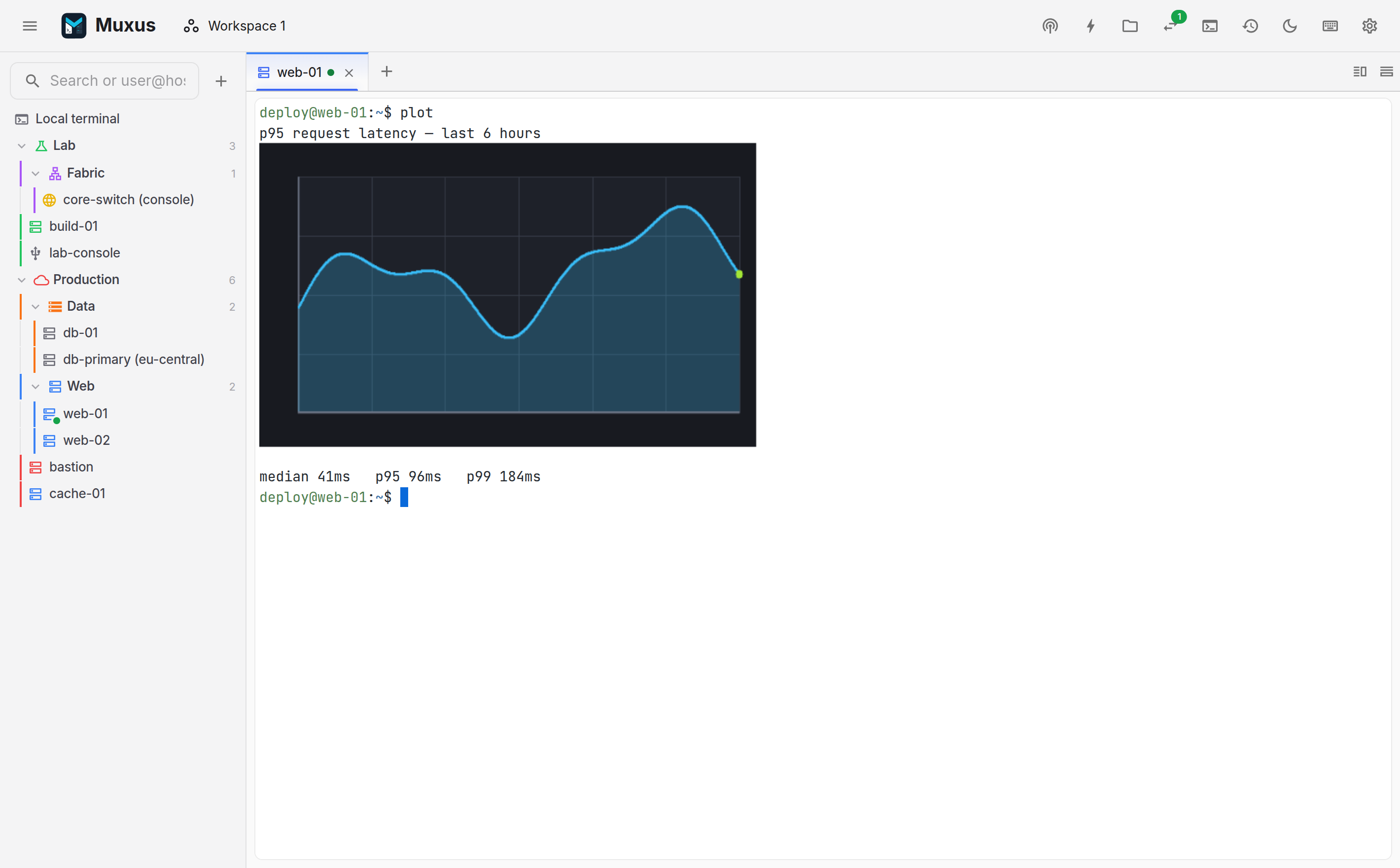 A chart rendered inline in an SSH session