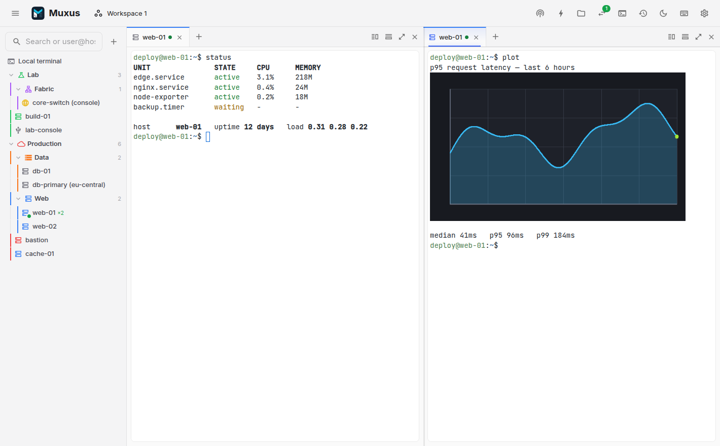 The Muxus window: saved hosts in the sidebar, two split panes over one SSH connection, a latency chart drawn in the terminal